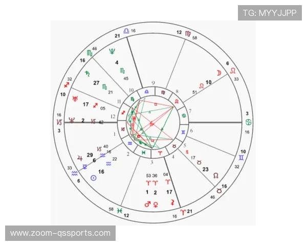 根据星座特点分析各大足球球员的表现与排名解析 根据星座特点分析各大足球球员的表现与排名解析